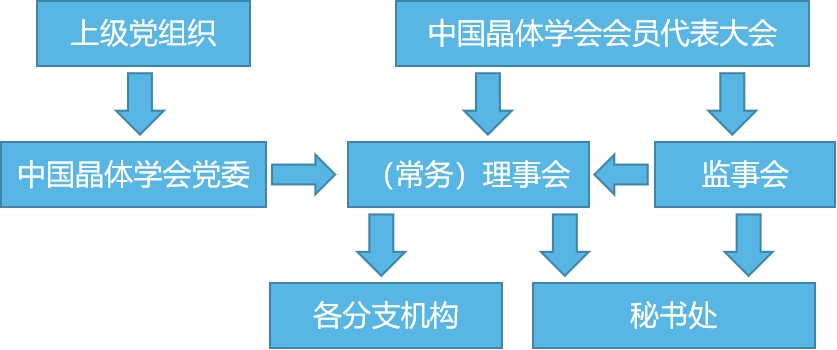 组织架构图.jpg